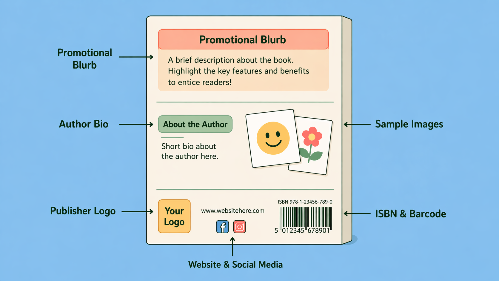 Example of a commercial coloring book back cover with a promotional blurb, author bio, sample images, publisher logo, website and social handles, and an ISBN barcode in the lower right