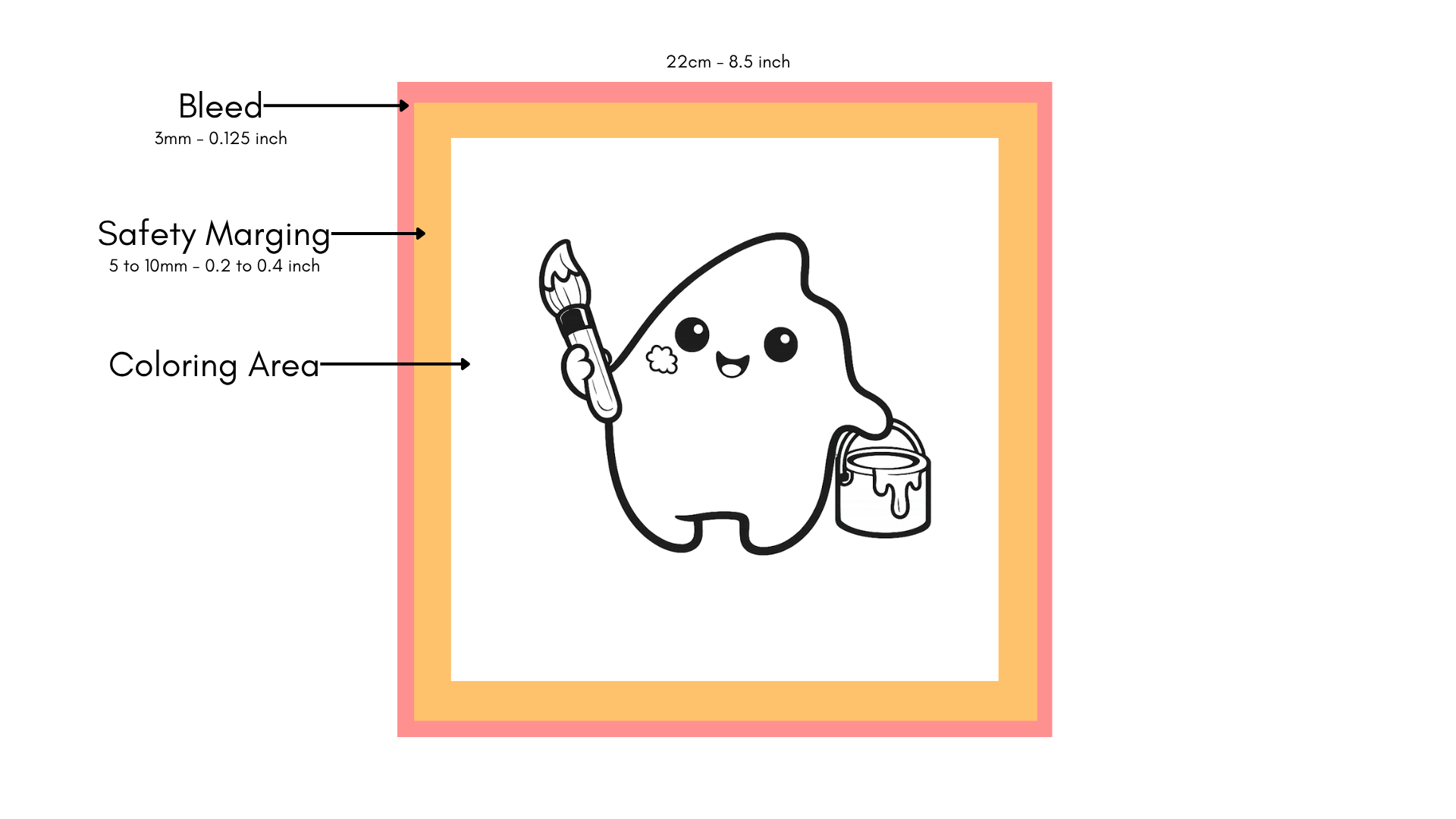 Diagram showing coloring book page anatomy: bleed, safety margin, and coloring area on an 8.5 inch square page